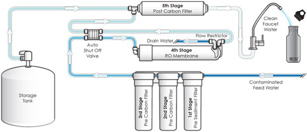 RO Drinking Water System Diagram